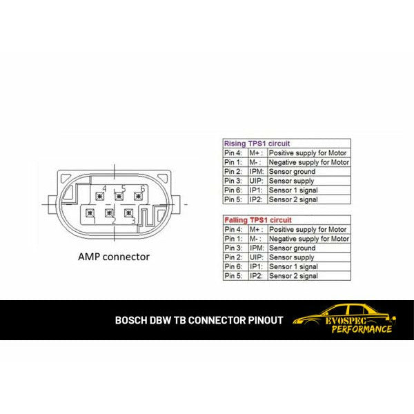 3000GT – GTO – Stealth DBW (Drive By Wire) Evo X Accelerator Pedal Bracket